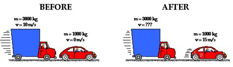 driving metal boxes at each other at 0 mphs|Collision Analysis and Momentum Problems .